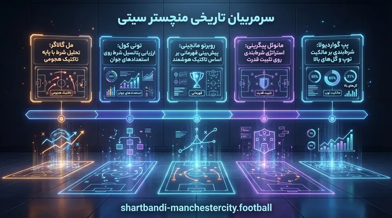 سرمربیان تاریخی منچستر سیتی